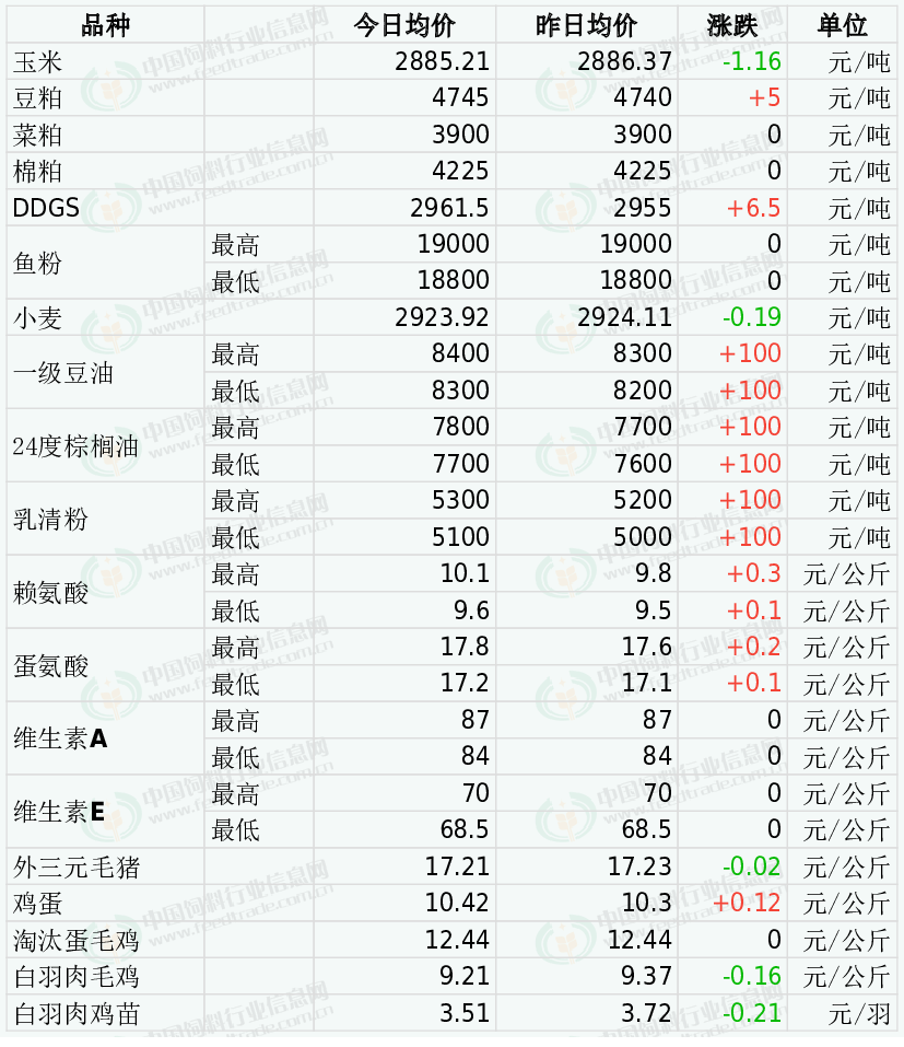 饲料排行榜_凤凰资讯_资讯_凤凰网(2)