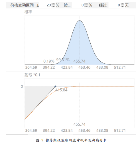 关联品种沪银沪金所属公司:方正中期期货