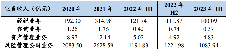 数据来源：中国期货业协会