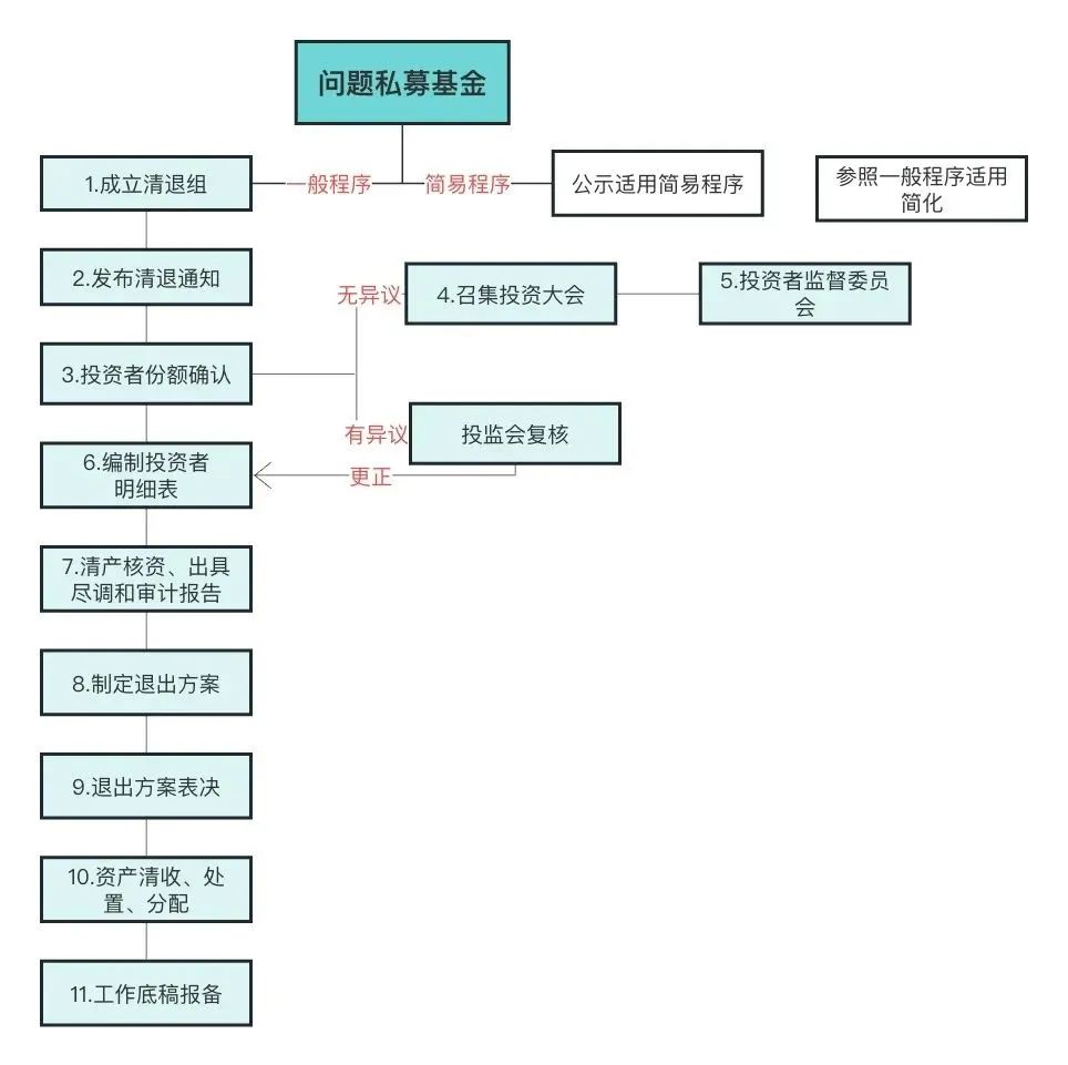 河北诺安股权投资基金管理平博体育- 平博体育官方网站- 平博体育APP下载有限公司