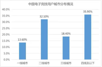 图源：中国音数协游戏工委