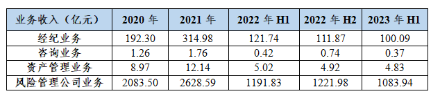 数据来源：中国期货业协会
