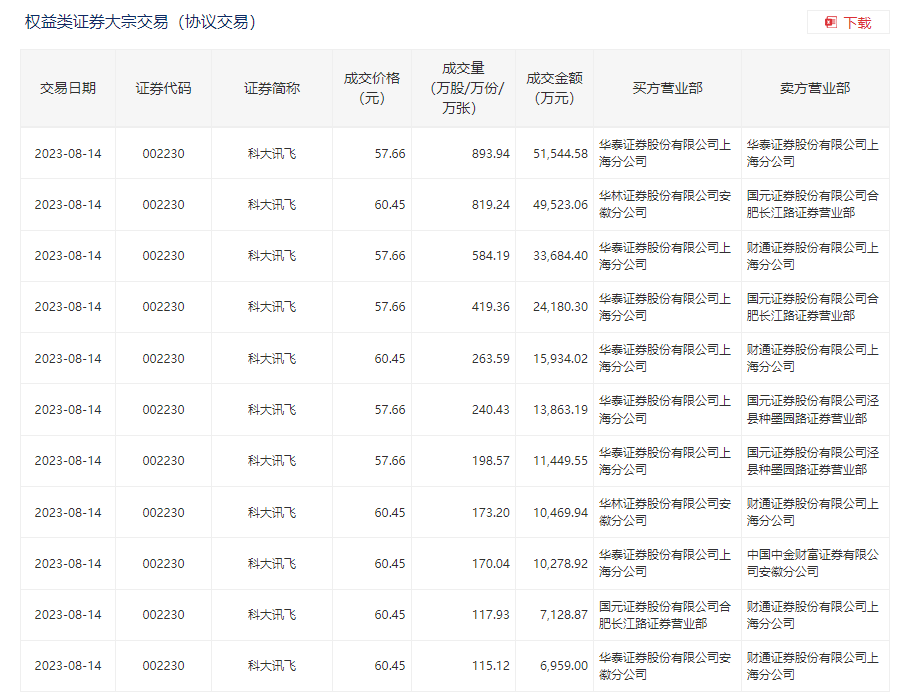 图源：深交所官网