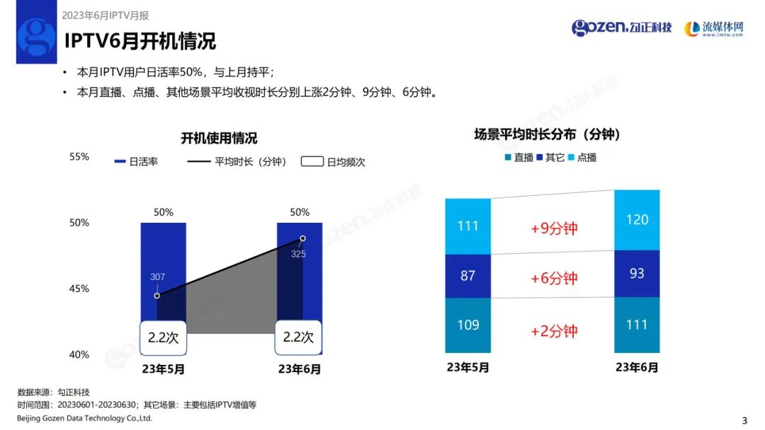 2023年6月IPTV数据月度报告