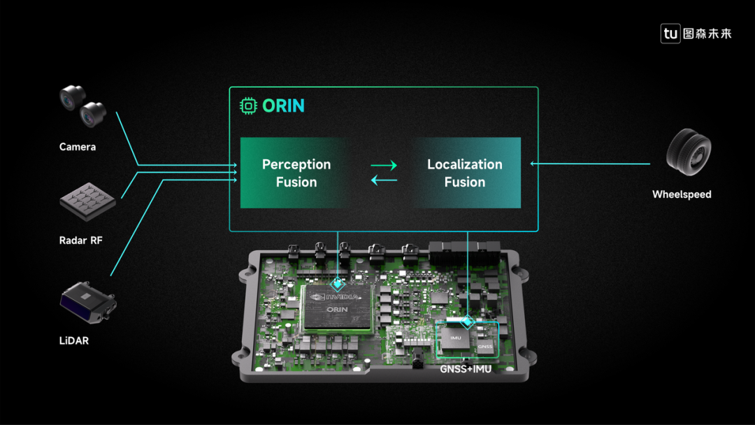 TS-Box；图源：图森未来