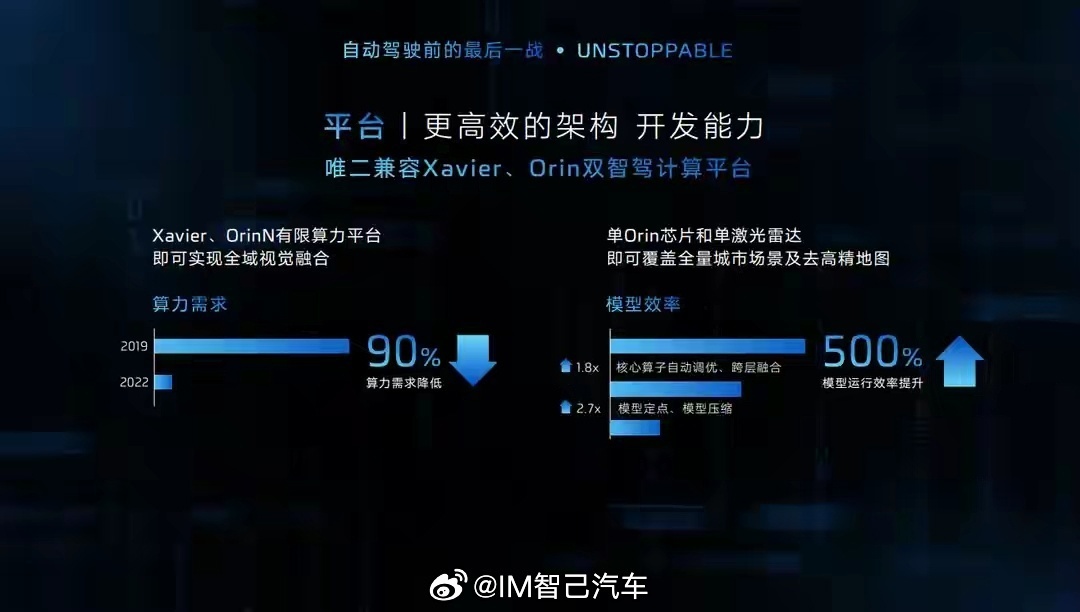 智己汽车发布智驾 NOA 路线图，未来 3-5 年实现大部分场景自动驾驶