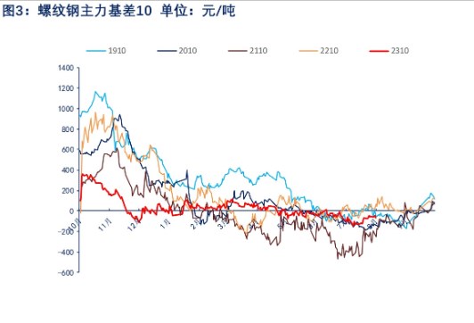 关联品种螺纹钢所属公司:物产中大期货