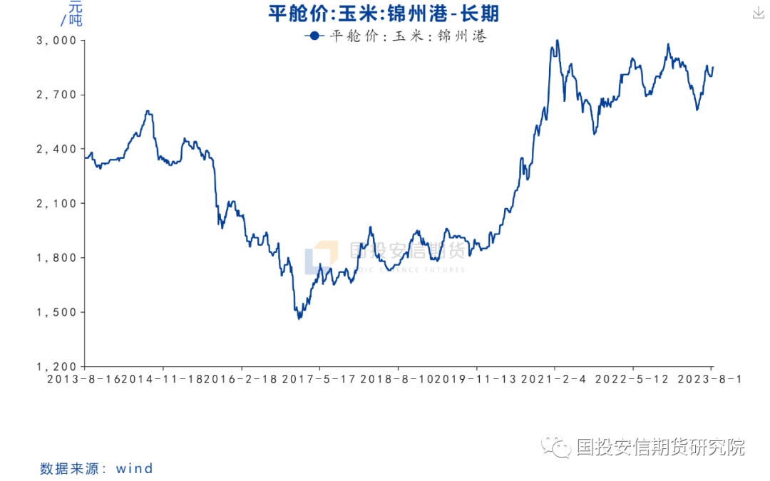 鸡蛋专题：旺季高点已见，后期关注预期差