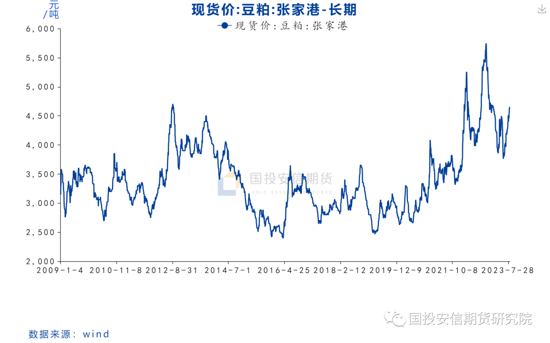 鸡蛋专题：旺季高点已见，后期关注预期差