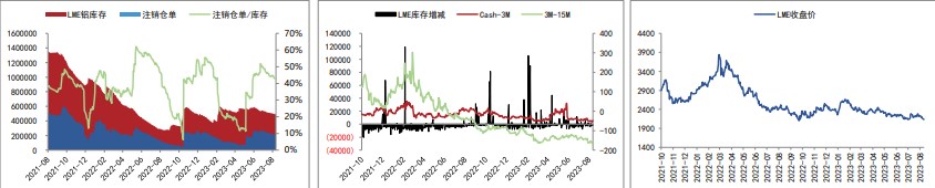 关联品种沪铜国际铜沪铝所属公司:五矿期货