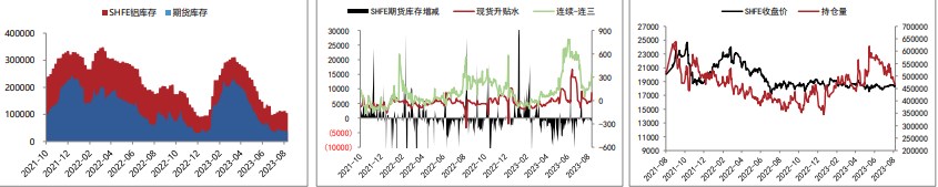 关联品种沪铜国际铜沪铝所属公司:五矿期货