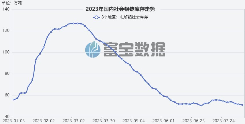 铝价还能支持多久?