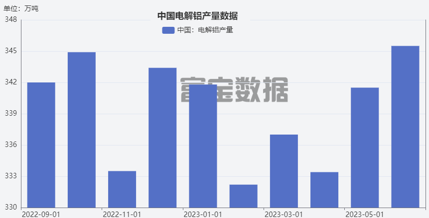 铝价还能支持多久?