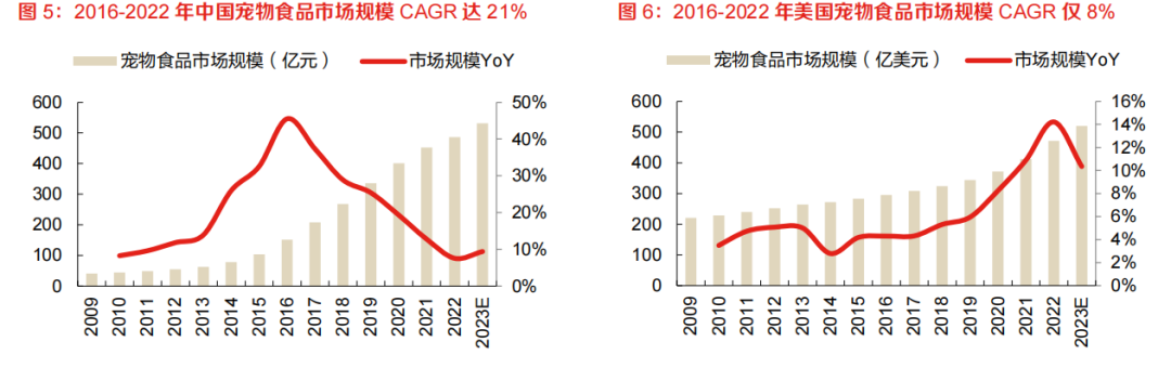 图源：欧睿