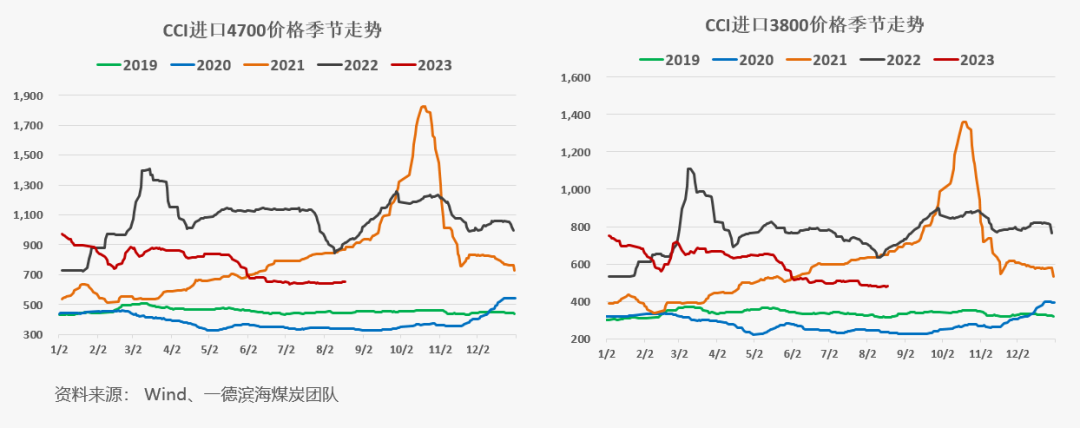 【动力煤】日度收评报告-08.17