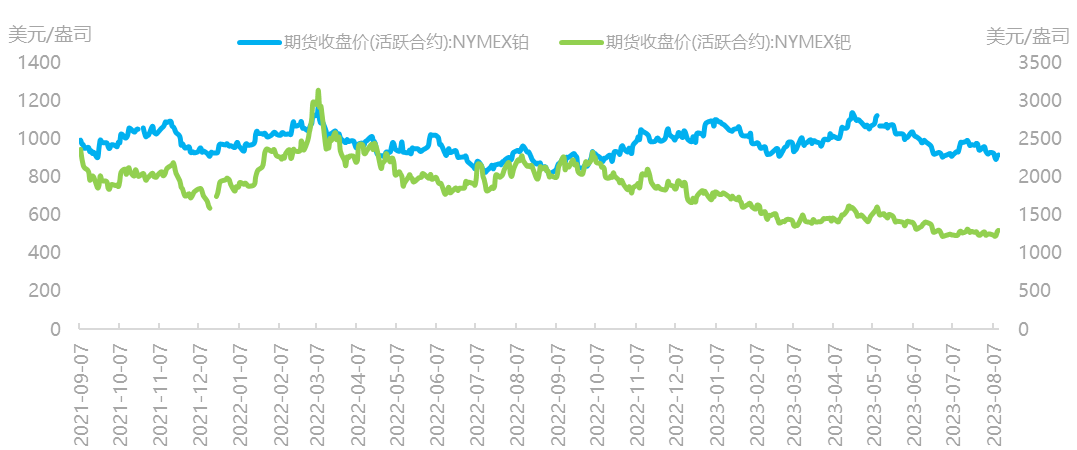 资料来源：Wind，国泰君安期货研究