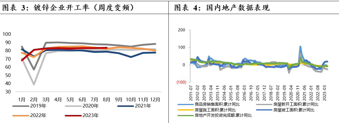 资料来源：Wind广州期货研究中心