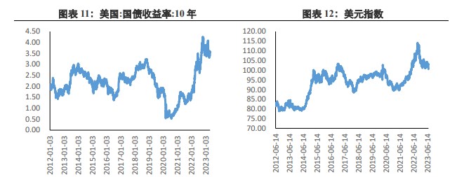 关联品种沪金沪银所属公司:兴证期货