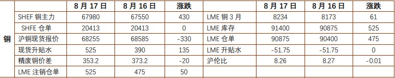 关联品种沪铜国际铜沪铝所属公司:铜冠金源