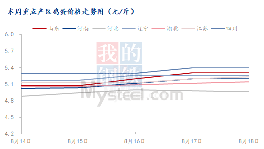 数据来源：钢联数据