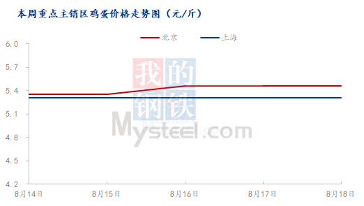 数据来源：钢联数据