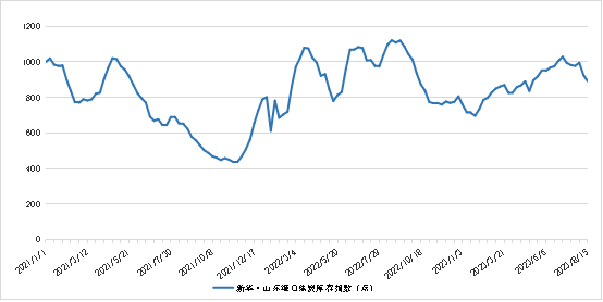 数据来源：新华指数