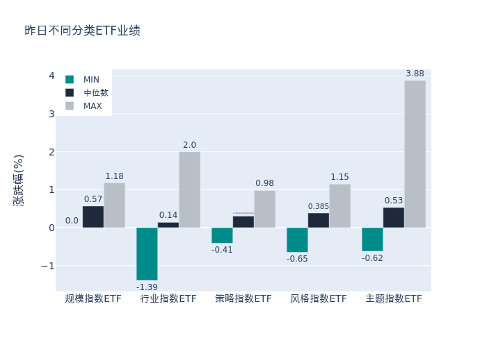 ETF基金日报丨军工相关ETF领涨，机构：国防武器装备建设的确定性和持续性都较高，目前是较好的板块长期配置机会