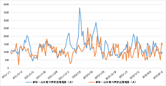 数据来源：新华指数