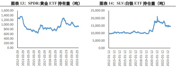 关联品种沪金沪银所属公司:兴证期货