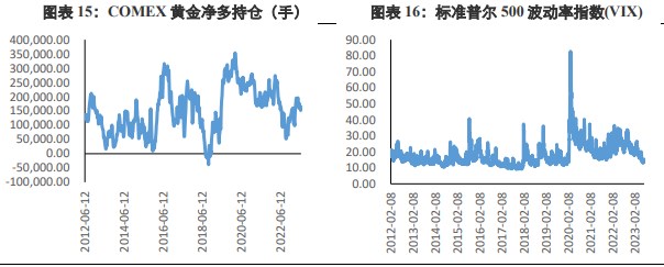 关联品种沪金沪银所属公司:兴证期货