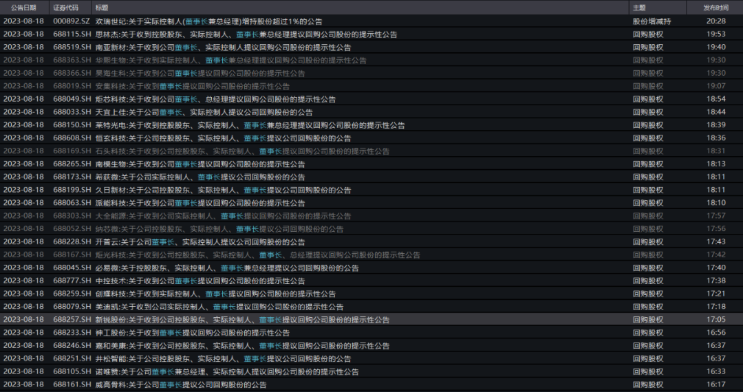 深夜重磅!刚刚,超30家A股公司集体宣布回购
