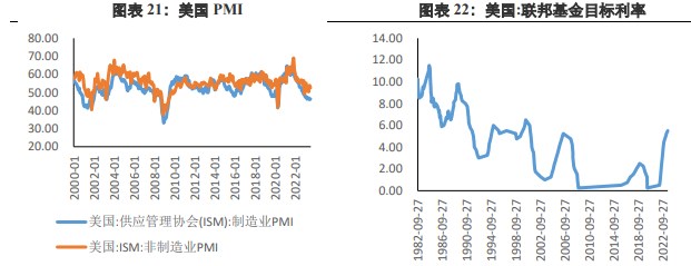 关联品种沪金沪银所属公司:兴证期货