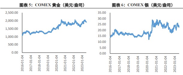 关联品种沪金沪银所属公司:兴证期货