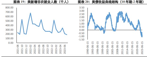 关联品种沪金沪银所属公司:兴证期货
