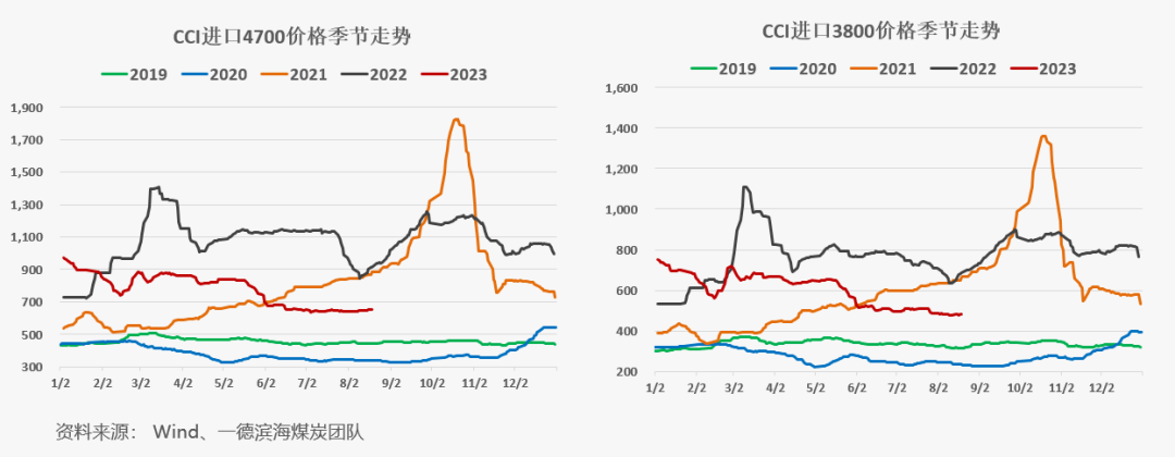 【动力煤】日度收评报告-08.18