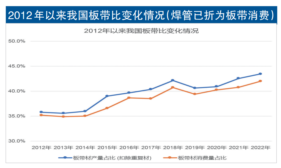 再谈板带比
