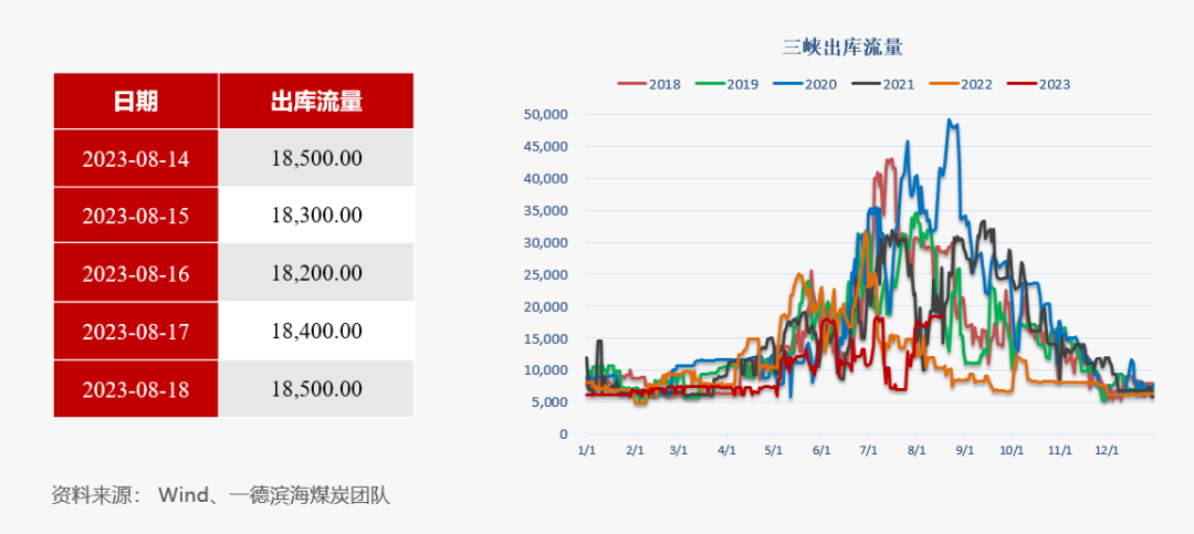 【动力煤】日度收评报告-08.18