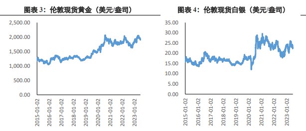 关联品种沪金沪银所属公司:兴证期货