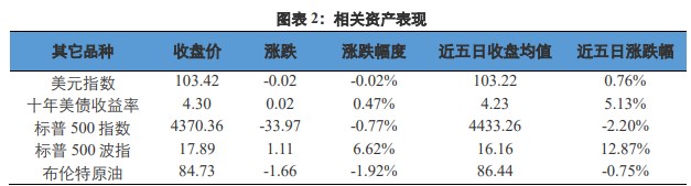 关联品种沪金沪银所属公司:兴证期货