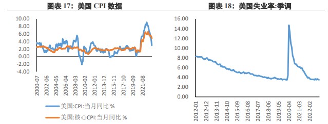 关联品种沪金沪银所属公司:兴证期货