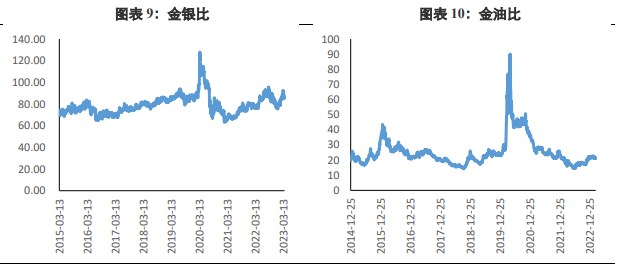 关联品种沪金沪银所属公司:兴证期货