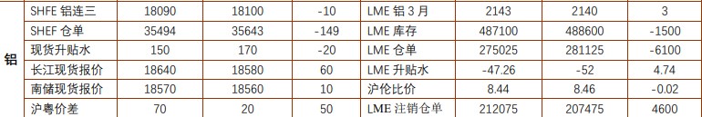 关联品种沪铜国际铜沪铝所属公司:铜冠金源