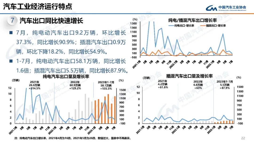 中国汽车工业协会