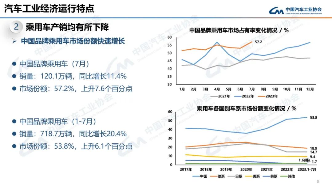 中国汽车工业协会