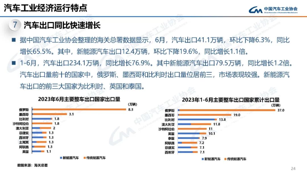 中国汽车工业协会