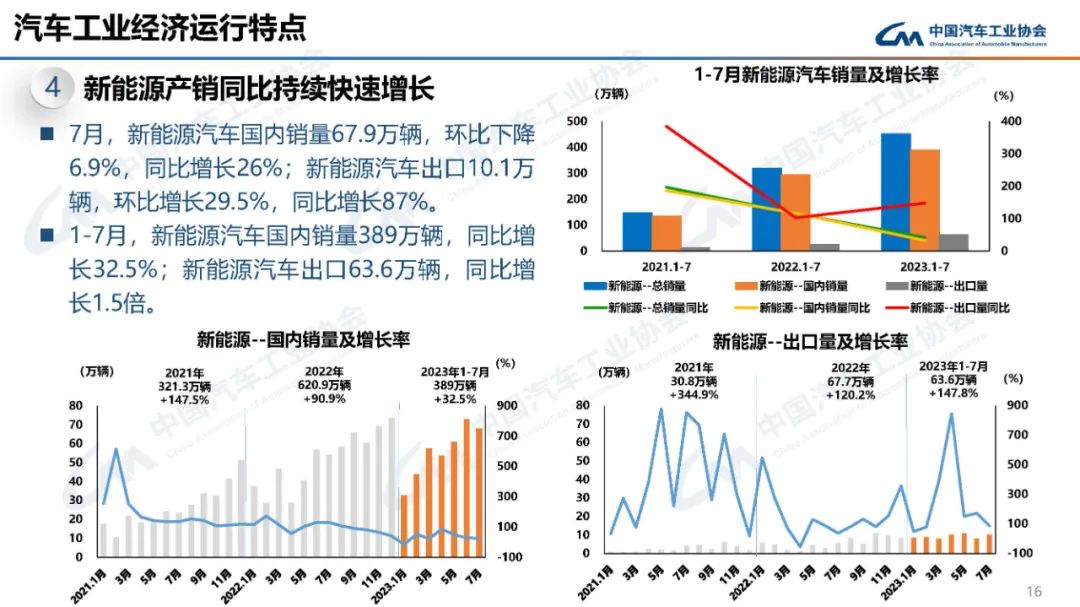 中国汽车工业协会