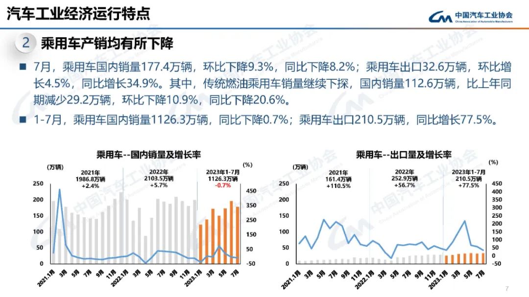 中国汽车工业协会