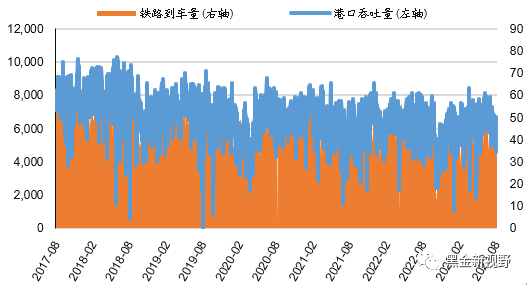 资料来源：Wind，信达证券研发中心