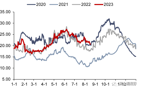 资料来源：CCTD，信达证券研发中心