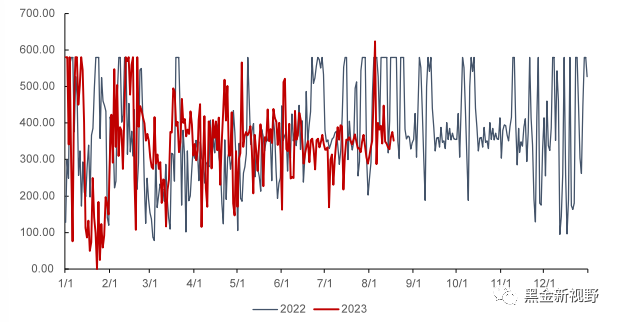 资料来源：泛能网，信达证券研发中心